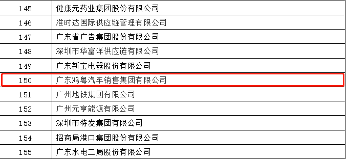 开门红丨乐鱼手机版登录入口-乐鱼online(中国)荣登广东企业500强等三大榜单(图2)