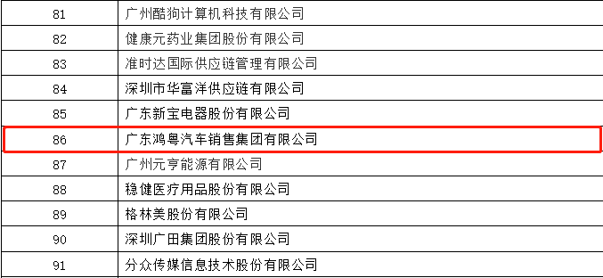 开门红丨乐鱼手机版登录入口-乐鱼online(中国)荣登广东企业500强等三大榜单(图3)