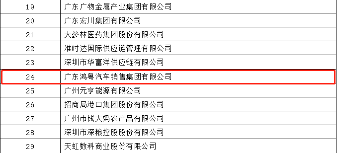 开门红丨乐鱼手机版登录入口-乐鱼online(中国)荣登广东企业500强等三大榜单(图4)