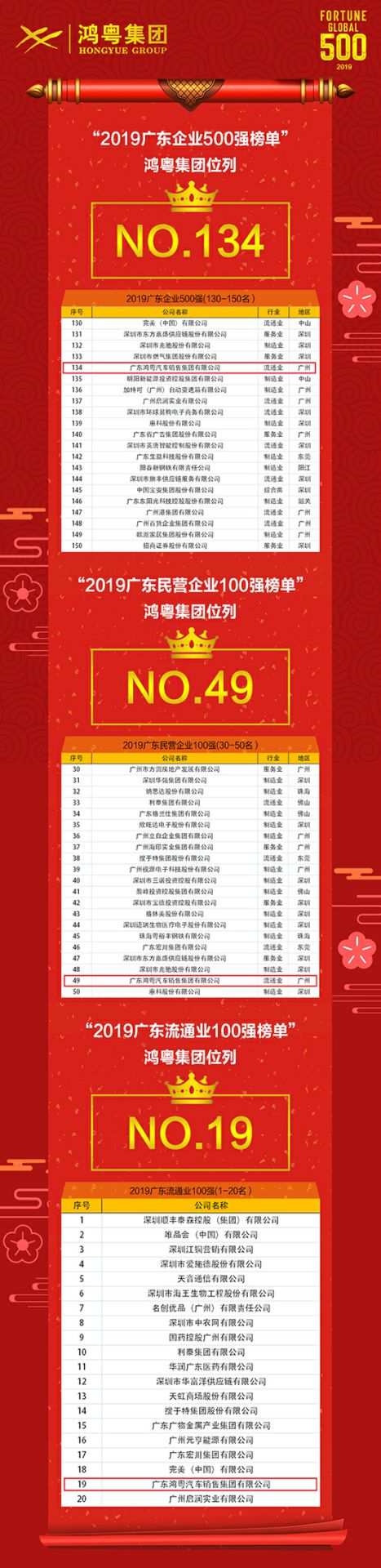 喜讯！乐鱼手机版登录入口-乐鱼online(中国)上榜广东企业500强等三大榜单(图4)