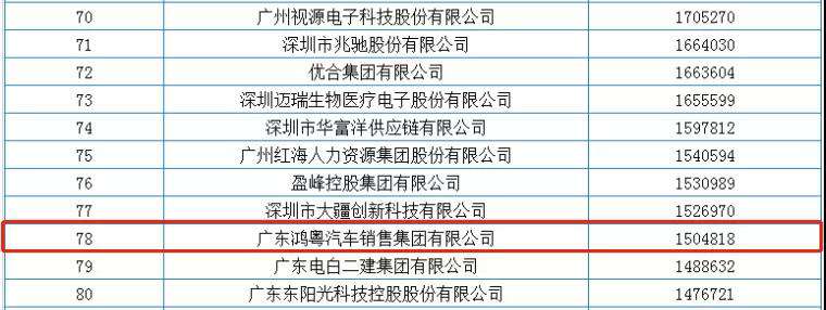 喜报丨乐鱼手机版登录入口-乐鱼online(中国)荣获2020广东省民营企业百强(图2)